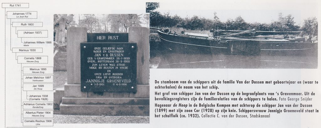 Stamboom familie van der Dussen gevonden